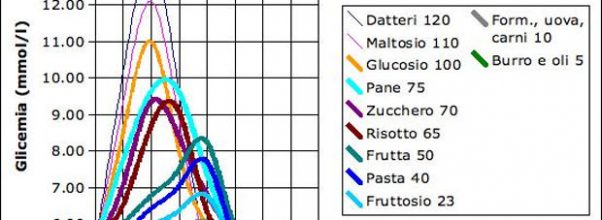 plateau di peso sulla dieta dukana plateau di peso sulla dieta dukana