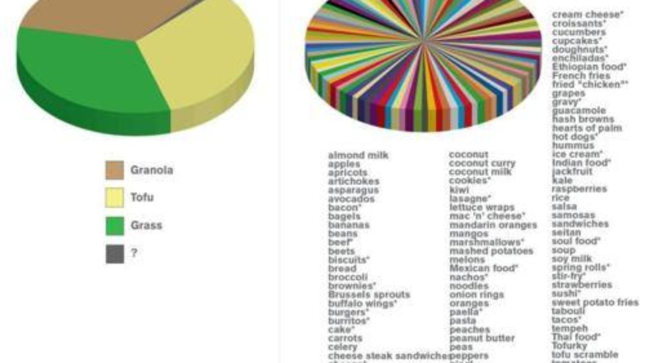 Dieta dimagrante vegetariana uomo