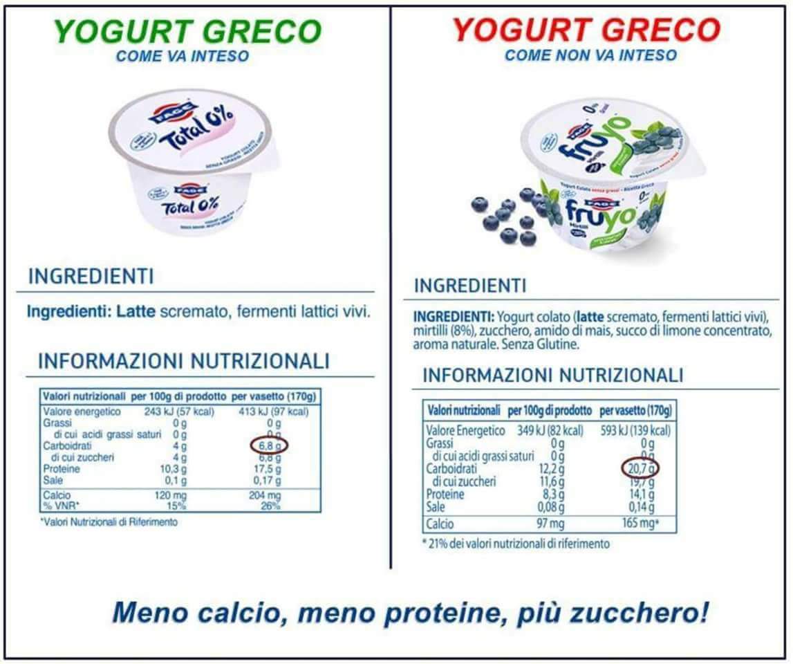 miglior yogurt da mangiare per la perdita di peso uk