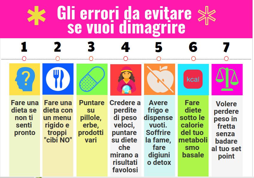 Dieta 800 calorie menu settimanale